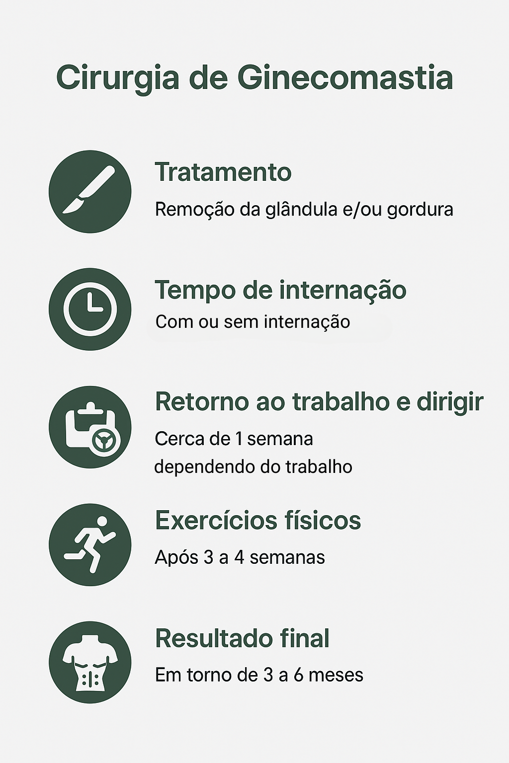 Principais características da cirurgia de ginecomastia em Catalão: tratamento, tempo de internação, retorno ao trabalho, exercícios físicos e resultado final